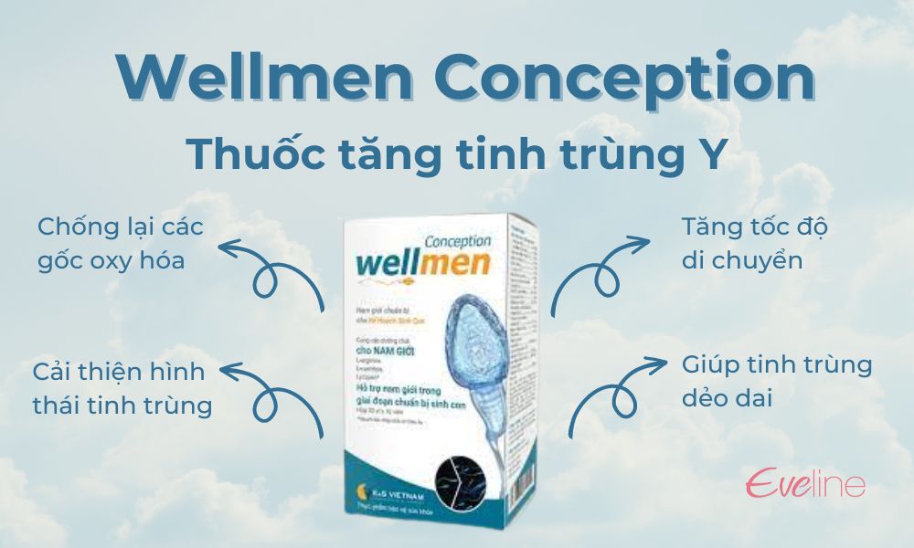 Wellmen Conception - thuốc bổ tinh trùng sinh con trai