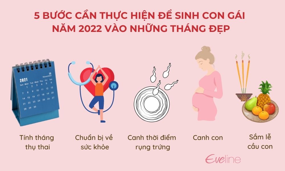 5 bước sinh con gái năm 2022 vào chuẩn tháng đẹp