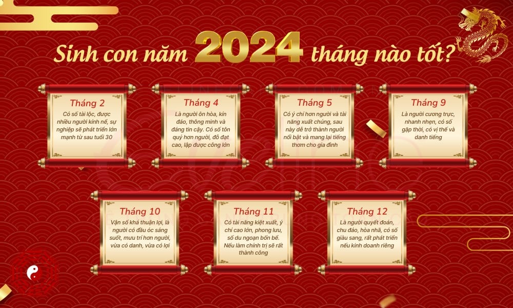 Tháng tốt sinh con năm 2024
