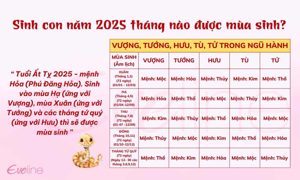 Những tháng đẹp sinh con năm 2025