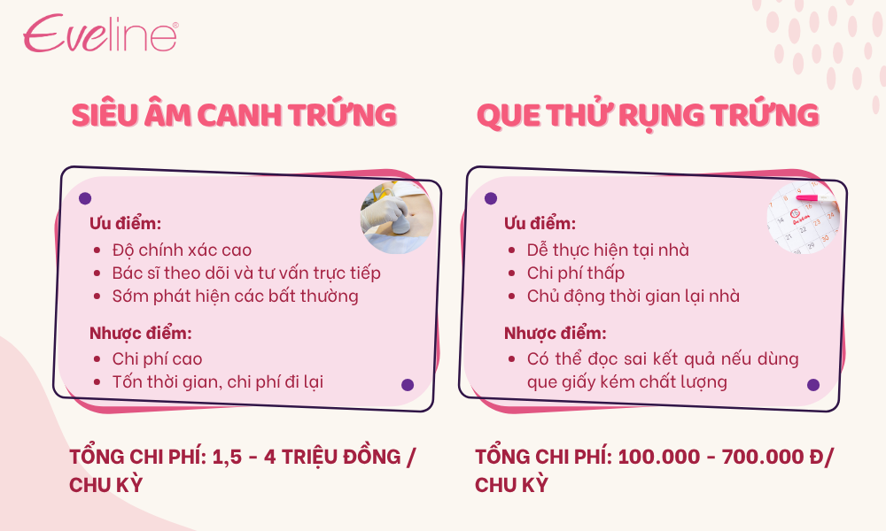 Chi phí canh trứng phụ thuộc vào phương pháp lựa chọn